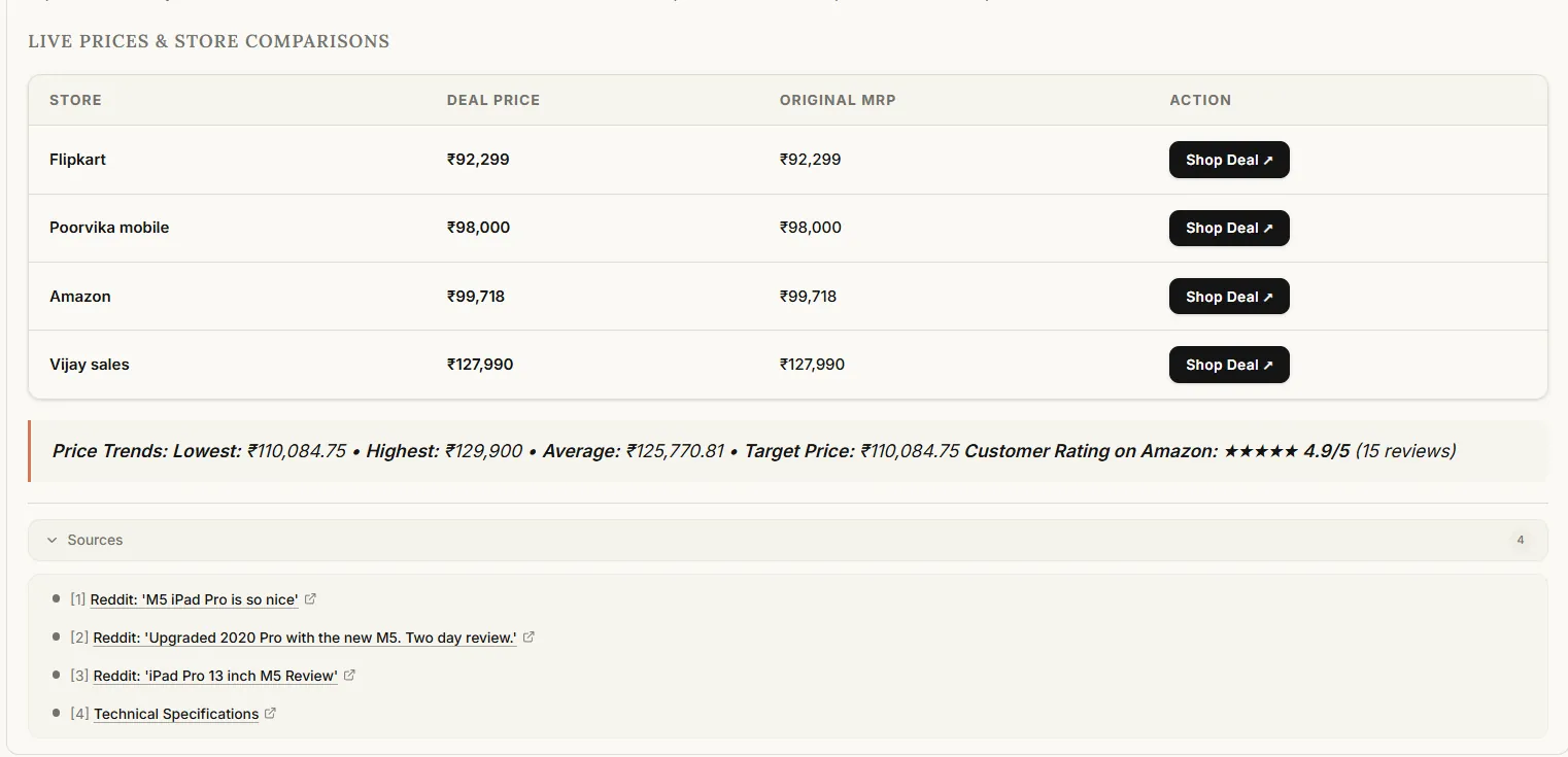 Veristo live price comparison across shopping sources